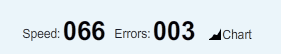 typing score