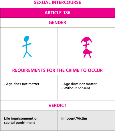 In sex in Kuwait offender Circuit courts
