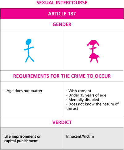 Sex offender in in Kuwait